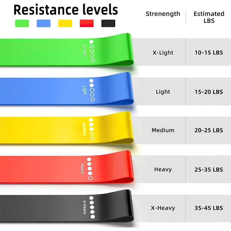 Bandes de Résistance Fitness – Élastiques Musculation Yoga | Pack 1 ou 5 Pièces
